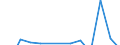 Statistical classification of economic activities in the European Community (NACE Rev. 2): ICT manufacturing / Geopolitical entity (reporting): France