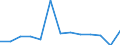 Statistical classification of economic activities in the European Community (NACE Rev. 2): ICT manufacturing / Geopolitical entity (reporting): Croatia