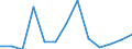 Statistical classification of economic activities in the European Community (NACE Rev. 2): ICT manufacturing / Geopolitical entity (reporting): Latvia