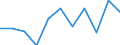 Statistical classification of economic activities in the European Community (NACE Rev. 2): ICT manufacturing / Geopolitical entity (reporting): Lithuania