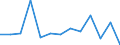 Statistical classification of economic activities in the European Community (NACE Rev. 2): ICT manufacturing / Geopolitical entity (reporting): Hungary