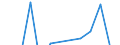 Statistical classification of economic activities in the European Community (NACE Rev. 2): ICT manufacturing / Geopolitical entity (reporting): Austria