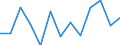 Statistical classification of economic activities in the European Community (NACE Rev. 2): ICT manufacturing / Geopolitical entity (reporting): Poland