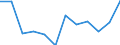 Statistical classification of economic activities in the European Community (NACE Rev. 2): ICT manufacturing / Geopolitical entity (reporting): Romania