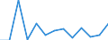 Statistical classification of economic activities in the European Community (NACE Rev. 2): ICT manufacturing / Geopolitical entity (reporting): Slovakia