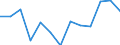 Statistical classification of economic activities in the European Community (NACE Rev. 2): ICT services / Geopolitical entity (reporting): Belgium