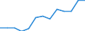 Statistical classification of economic activities in the European Community (NACE Rev. 2): ICT services / Geopolitical entity (reporting): Bulgaria