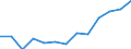 Statistical classification of economic activities in the European Community (NACE Rev. 2): ICT services / Geopolitical entity (reporting): Czechia