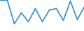 Statistical classification of economic activities in the European Community (NACE Rev. 2): ICT services / Geopolitical entity (reporting): Denmark