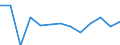 Statistical classification of economic activities in the European Community (NACE Rev. 2): ICT services / Geopolitical entity (reporting): Germany