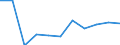 Statistical classification of economic activities in the European Community (NACE Rev. 2): ICT services / Geopolitical entity (reporting): Estonia