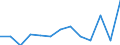 Statistical classification of economic activities in the European Community (NACE Rev. 2): ICT services / Geopolitical entity (reporting): Greece