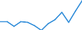 Statistical classification of economic activities in the European Community (NACE Rev. 2): ICT services / Geopolitical entity (reporting): Spain