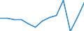 Statistical classification of economic activities in the European Community (NACE Rev. 2): ICT services / Geopolitical entity (reporting): France