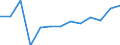 Statistical classification of economic activities in the European Community (NACE Rev. 2): ICT services / Geopolitical entity (reporting): Croatia