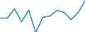 Statistical classification of economic activities in the European Community (NACE Rev. 2): ICT services / Geopolitical entity (reporting): Italy