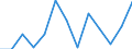 Statistical classification of economic activities in the European Community (NACE Rev. 2): ICT services / Geopolitical entity (reporting): Cyprus