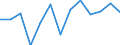 Statistical classification of economic activities in the European Community (NACE Rev. 2): ICT services / Geopolitical entity (reporting): Latvia