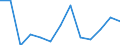 Statistical classification of economic activities in the European Community (NACE Rev. 2): ICT services / Geopolitical entity (reporting): Lithuania