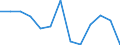 Statistical classification of economic activities in the European Community (NACE Rev. 2): ICT services / Geopolitical entity (reporting): Luxembourg