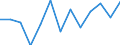 Statistical classification of economic activities in the European Community (NACE Rev. 2): ICT services / Geopolitical entity (reporting): Hungary