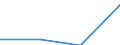 Statistical classification of economic activities in the European Community (NACE Rev. 2): ICT services / Geopolitical entity (reporting): Malta