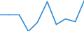 Statistical classification of economic activities in the European Community (NACE Rev. 2): ICT services / Geopolitical entity (reporting): Netherlands