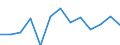 Statistical classification of economic activities in the European Community (NACE Rev. 2): ICT services / Geopolitical entity (reporting): Austria