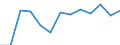 Statistical classification of economic activities in the European Community (NACE Rev. 2): ICT services / Geopolitical entity (reporting): Poland