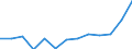 Statistical classification of economic activities in the European Community (NACE Rev. 2): ICT services / Geopolitical entity (reporting): Portugal