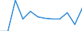 Statistical classification of economic activities in the European Community (NACE Rev. 2): ICT services / Geopolitical entity (reporting): Slovenia