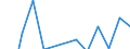 Statistical classification of economic activities in the European Community (NACE Rev. 2): ICT services / Geopolitical entity (reporting): Slovakia