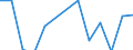 Statistical classification of economic activities in the European Community (NACE Rev. 2): ICT services / Geopolitical entity (reporting): Finland