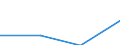 Statistical classification of economic activities in the European Community (NACE Rev. 2): ICT services / Geopolitical entity (reporting): Iceland