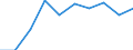 Statistical classification of economic activities in the European Community (NACE Rev. 2): ICT services / Geopolitical entity (reporting): United Kingdom