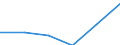 Statistical classification of economic activities in the European Community (NACE Rev. 2): ICT services / Geopolitical entity (reporting): Bosnia and Herzegovina