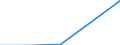 Statistical classification of economic activities in the European Community (NACE Rev. 2): ICT services / Geopolitical entity (reporting): Serbia