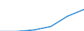 From 0 to 1 person employed / All activities, without financial sector / Enterprises use DSL or other fixed broadband connection (as of 2014) / Percentage of enterprises / Germany