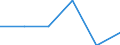 From 0 to 1 person employed / All activities, without financial sector / Enterprises use DSL or other fixed broadband connection (as of 2014) / Percentage of enterprises / Sweden