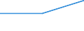 From 0 to 1 person employed / All activities, without financial sector / Enterprises use DSL or other fixed broadband connection (as of 2014) / Percentage of the enterprises with internet access / Sweden
