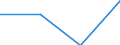 From 0 to 1 person employed / All activities, without financial sector / Provide more than 20% of the employed persons with a portable device that allows internet connection via mobile telephone networks, for business purpose (from 2018 onwards) / Percentage of enterprises / Germany