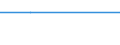 From 0 to 1 person employed / All activities, without financial sector / Provide more than 20% of the employed persons with a portable device that allows internet connection via mobile telephone networks, for business purpose (from 2018 onwards) / Percentage of enterprises / Sweden