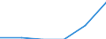 0 bis 9 Beschäftigte / Alle Aktivitäten, ohne Finanzsektor / Unternehmen, die DSL oder einen anderen festen Breitbandzugang verwenden (ab 2014) / Prozent der Unternehmen / Deutschland