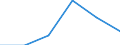 0 bis 9 Beschäftigte / Alle Aktivitäten, ohne Finanzsektor / Unternehmen, die DSL oder einen anderen festen Breitbandzugang verwenden (ab 2014) / Prozent der Unternehmen / Portugal