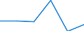 0 bis 9 Beschäftigte / Alle Aktivitäten, ohne Finanzsektor / Unternehmen, die DSL oder einen anderen festen Breitbandzugang verwenden (ab 2014) / Prozent der Unternehmen / Schweden