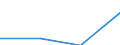 0 bis 9 Beschäftigte / Alle Aktivitäten, ohne Finanzsektor / Unternehmen, die DSL oder einen anderen festen Breitbandzugang verwenden (ab 2014) / Prozent der Unternehmen / Vereinigtes Königreich