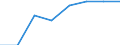 10 persons employed or more / Manufacturing, electricity, gas, steam and air conditioning; water supply, sewerage, waste management and remediation activities / Enterprises with broadband access (fixed or mobile) / Percentage of enterprises / Denmark