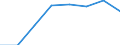 10 Beschäftigte und mehr / Verarbeitendes Gewerbe/Herstellung von Waren, Energieversorgung; Wasserversorgung; Abwasser- und Abfallentsorgung und Beseitigung von Umweltverschmutzungen / Unternehmen mit Breitbandzugang (fest oder mobil) / Prozent der Unternehmen / Estland