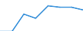 10 persons employed or more / Manufacturing, electricity, gas, steam and air conditioning; water supply, sewerage, waste management and remediation activities / Enterprises with broadband access (fixed or mobile) / Percentage of enterprises / Ireland