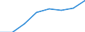 10 Beschäftigte und mehr / Verarbeitendes Gewerbe/Herstellung von Waren, Energieversorgung; Wasserversorgung; Abwasser- und Abfallentsorgung und Beseitigung von Umweltverschmutzungen / Unternehmen mit Breitbandzugang (fest oder mobil) / Prozent der Unternehmen / Zypern